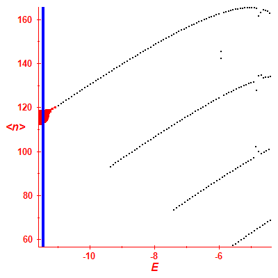 Peres lattice <N>